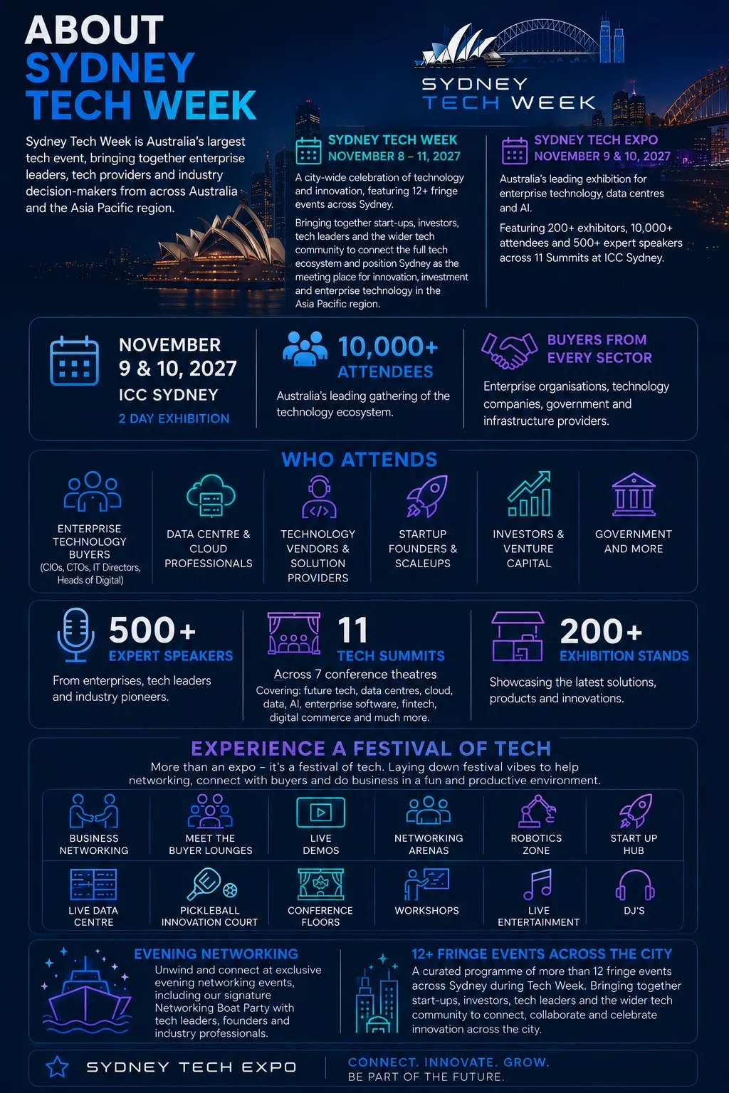 about infographic