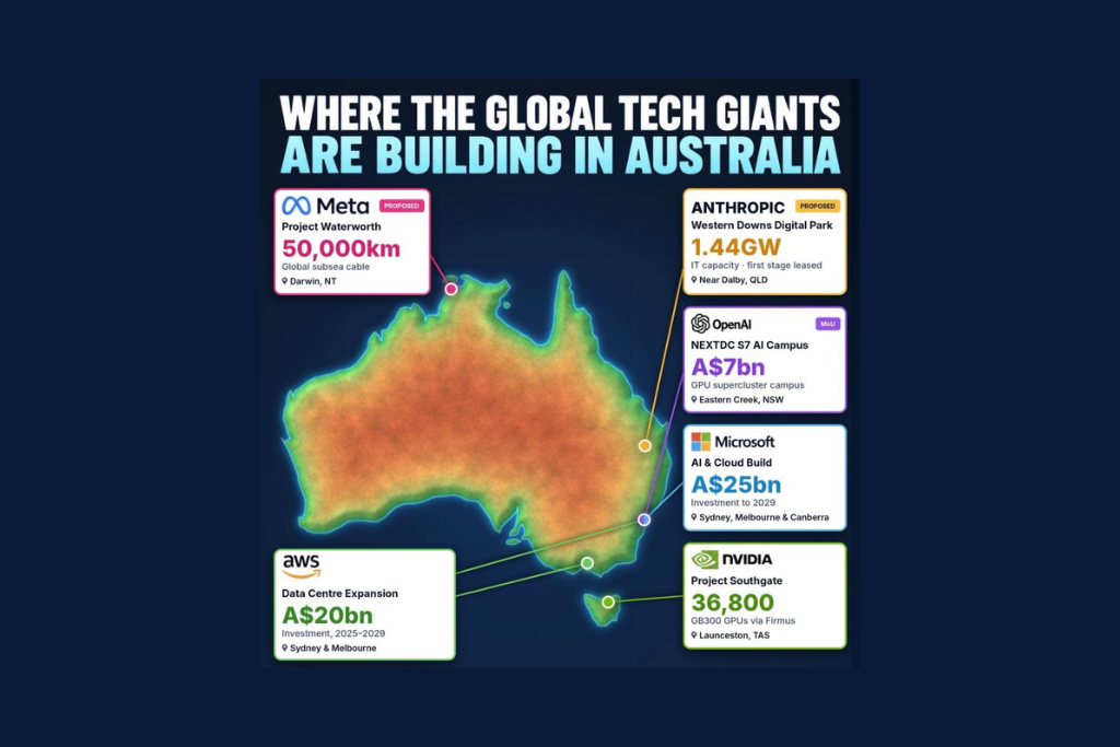 Latest Planned Investments in Australia From The World's Biggest Tech Companies.