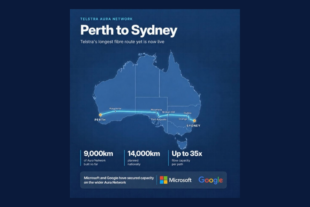 Telstra Switches On its LONGEST Aura Network Route to Connect Perth and Sydney. 
